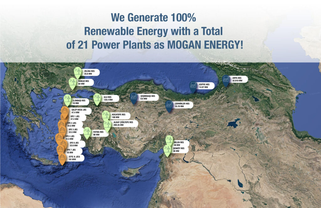 our energy centrals